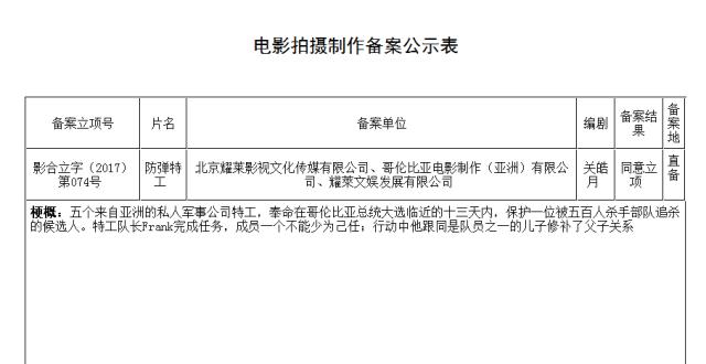 电影备案流程？电影项目报批-图3