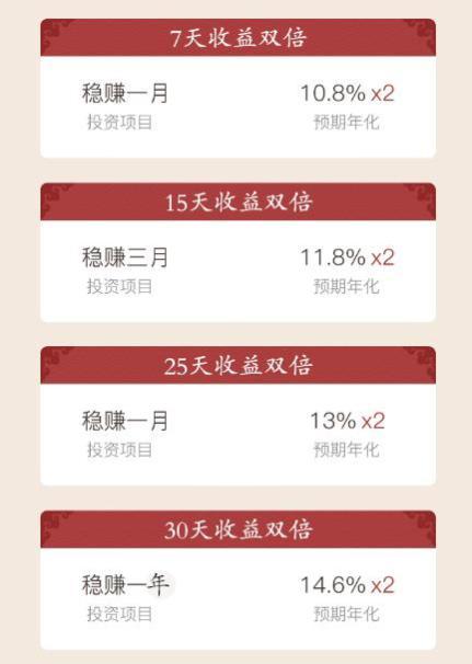 翻倍金什么意思？投资翻倍项目-图1