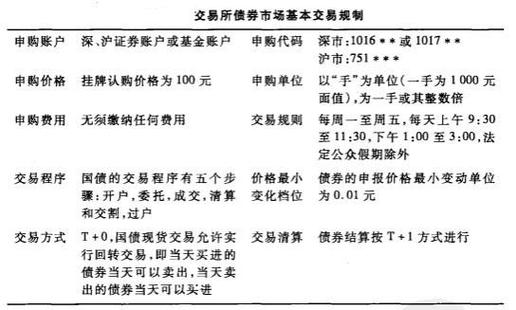 公司债券交易规则？项目集合债券-图1