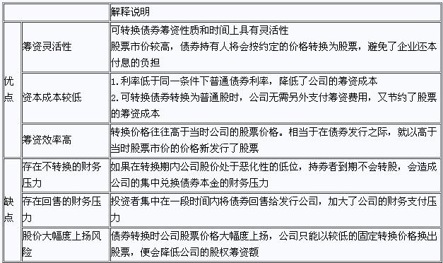 公司债券交易规则？项目集合债券-图2