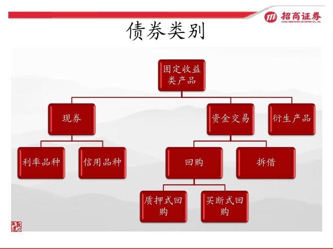 公司债券交易规则？项目集合债券-图3