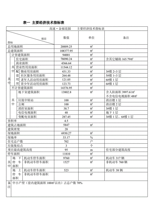 什么叫项目书中要达到的技术或经济指标？项目应用指标-图1