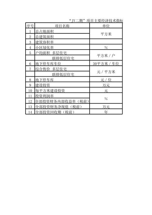 什么叫项目书中要达到的技术或经济指标？项目应用指标-图2