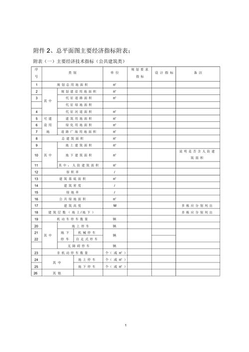 什么叫项目书中要达到的技术或经济指标？项目应用指标-图3