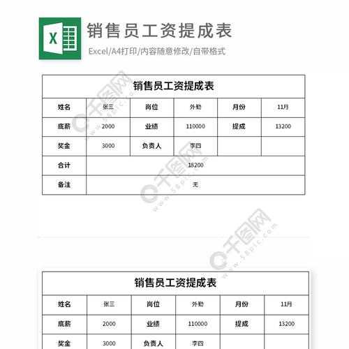 销售人员的提成怎么算啊？销售项目薪酬-图3