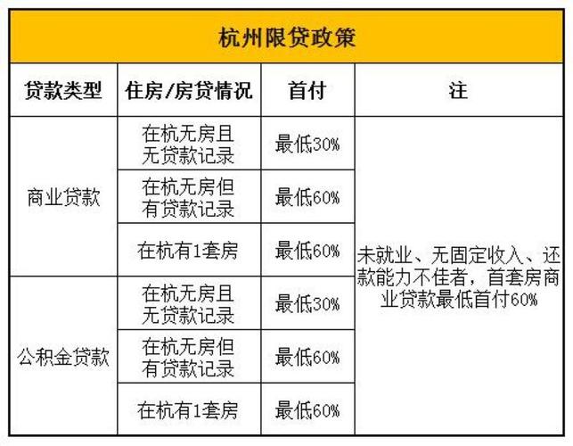 杭州按揭首付多少？杭州项目贷款-图2