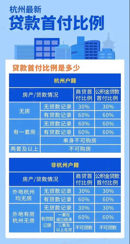 杭州按揭首付多少？杭州项目贷款-图3