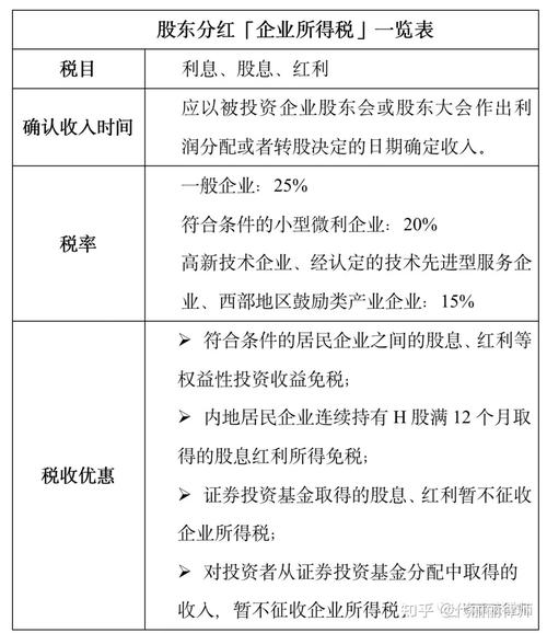 提成和分红的区别？股东项目提成-图1