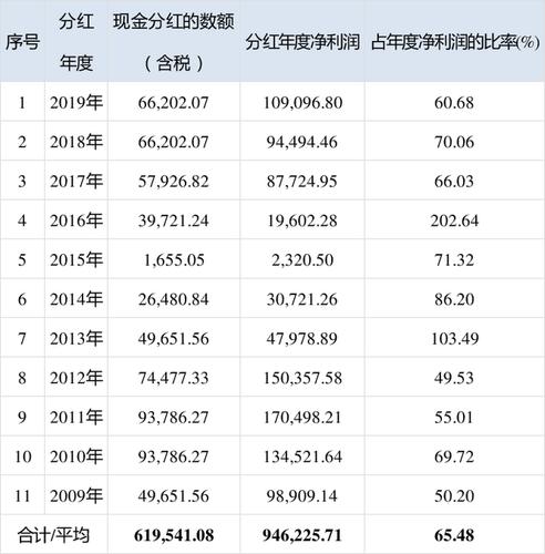 提成和分红的区别？股东项目提成-图3