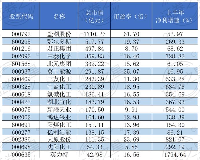 PVC概念股有哪些股票？投产pvc项目-图2