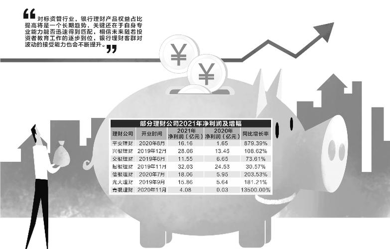 理财产品兜底是什么意思？银行兜底项目-图2