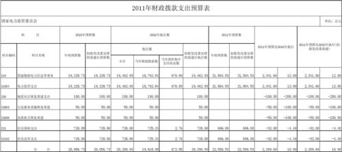 财政预算中“项目支出”、“专项支出”这两种表述是一个意思吗？项目预计支出-图1