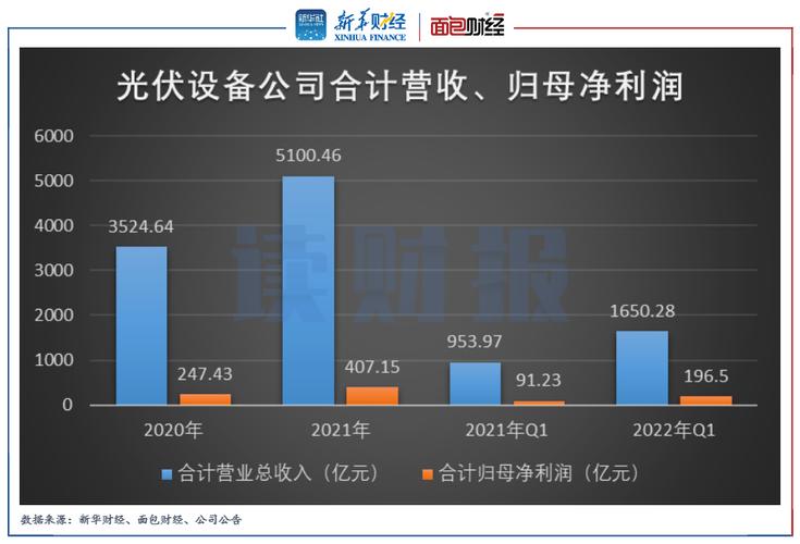 光伏项目施工利润有多大？增加项目利润-图1