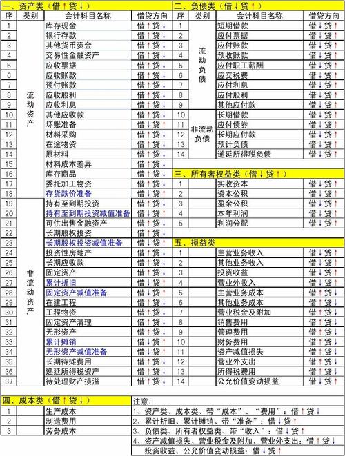 网络科技公司会计做账主要涉及哪些科目？科技项目 财务-图1