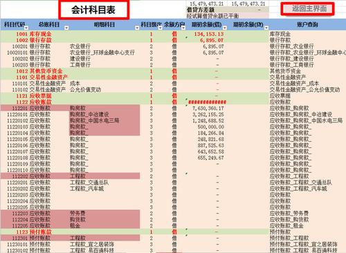 网络科技公司会计做账主要涉及哪些科目？科技项目 财务-图3