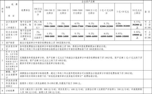 工程审计费应计入什么科目？项目审计科目-图1