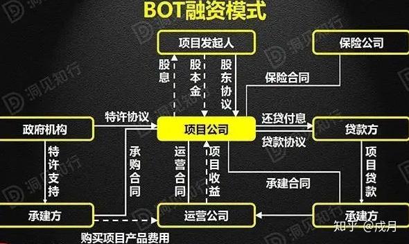 epc f模式融资是什么？项目承揽融资-图3