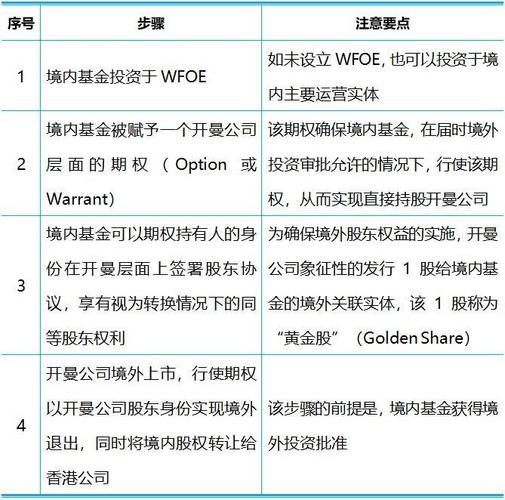 preipo基金有哪些？preipo项目对比-图1