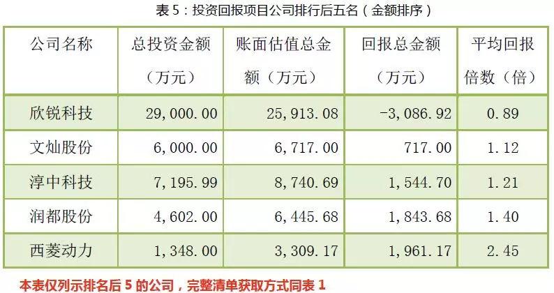 preipo基金有哪些？preipo项目对比-图3