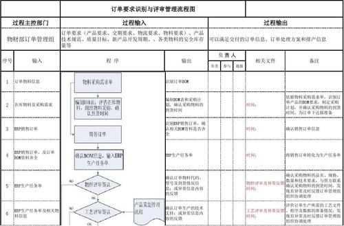 订单评审流程五大步骤？销售项目 评审-图1