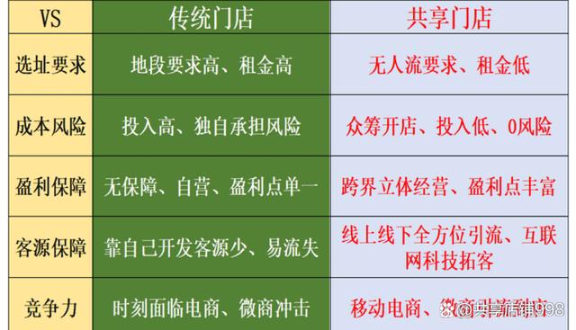 做生意怎么运作资金？项目运营资金-图1