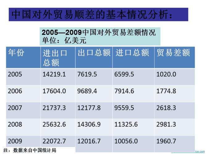 贸易顺差是指什么？贸易项目顺差-图1