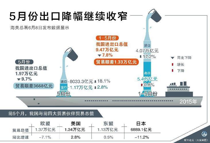 贸易顺差是指什么？贸易项目顺差-图3