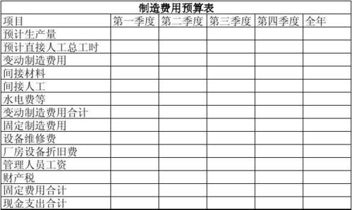 制造费用中工厂三费是指哪三费？工厂开支项目-图1