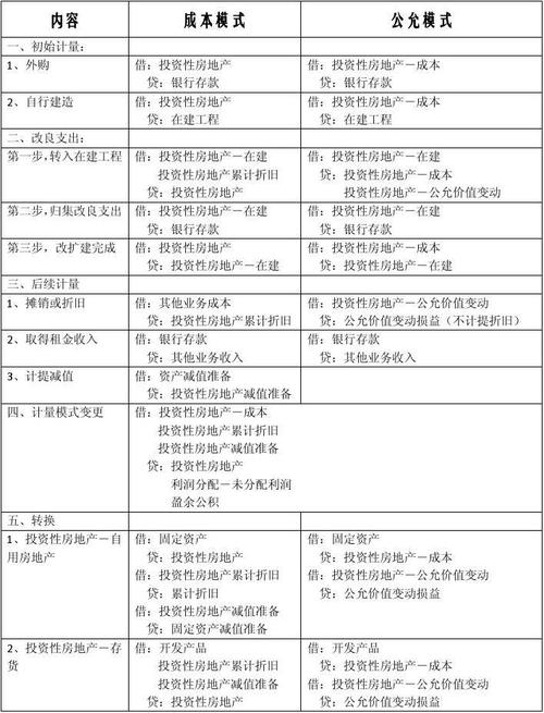 支付投资款的会计分录怎么写？支付项目投资-图3