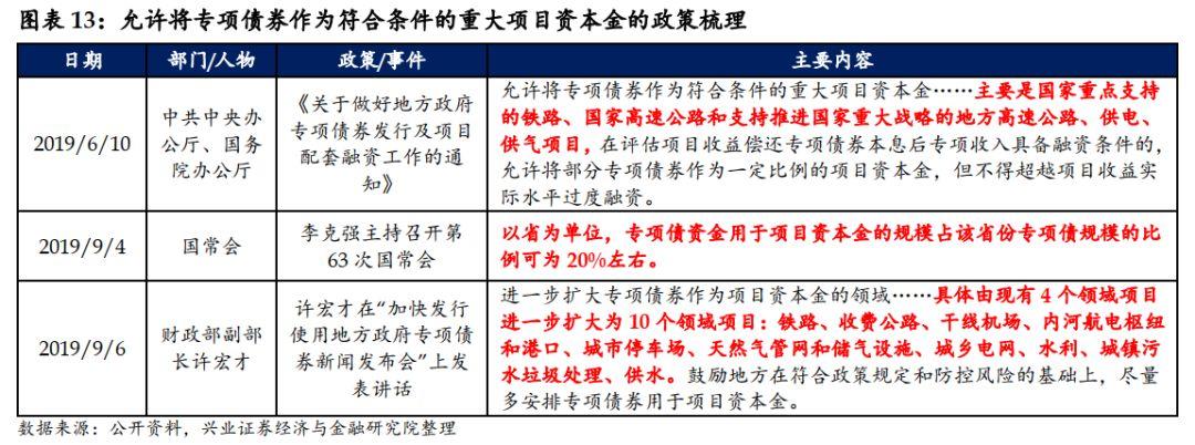 什么是资本项目，什么是经常项目？项目资本的-图3