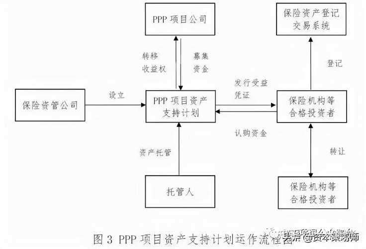 ppp项目变更流程？ppp项目证件-图1