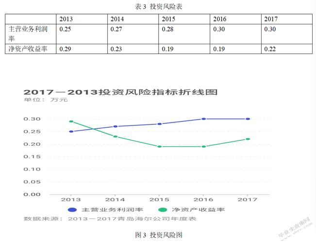 风险收益比是什么意思？项目 风险 收益-图2