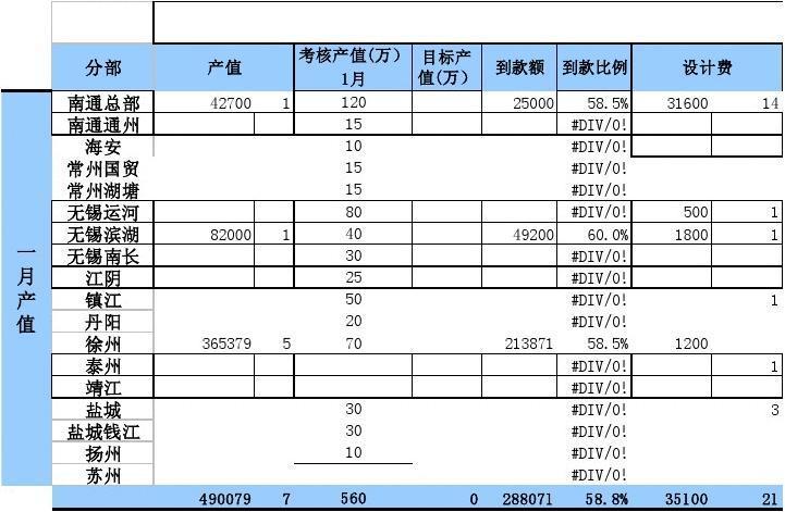 项目产值怎么计算？公司项目产值-图1