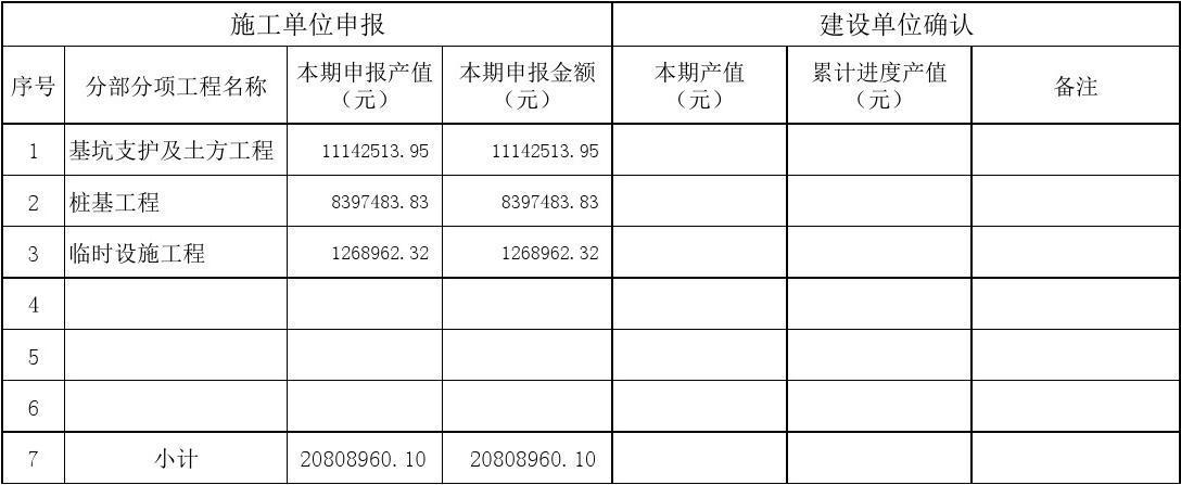 项目产值怎么计算？公司项目产值-图3