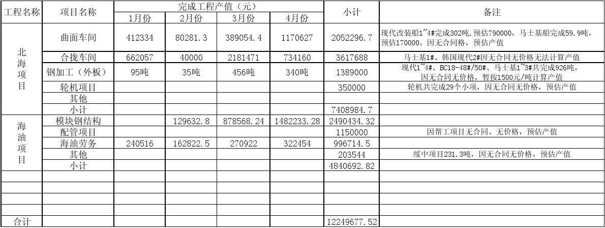 项目产值怎么计算？公司项目产值-图2