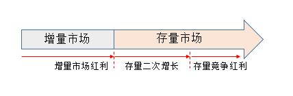 什么是存量市场？存量收购项目-图2