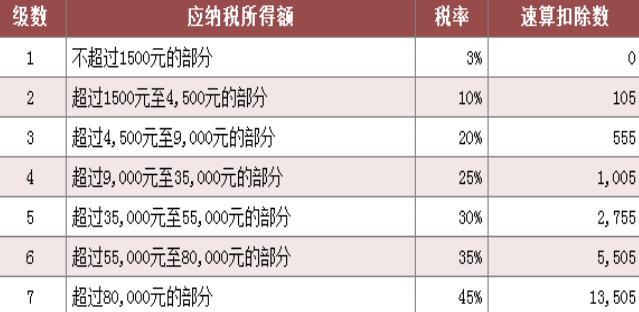 什么是“税前扣除”和“税后扣除”？为什么要分这两个？税后扣项目-图1