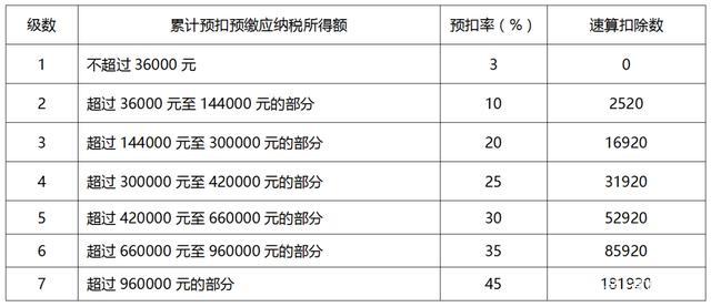 什么是“税前扣除”和“税后扣除”？为什么要分这两个？税后扣项目-图3