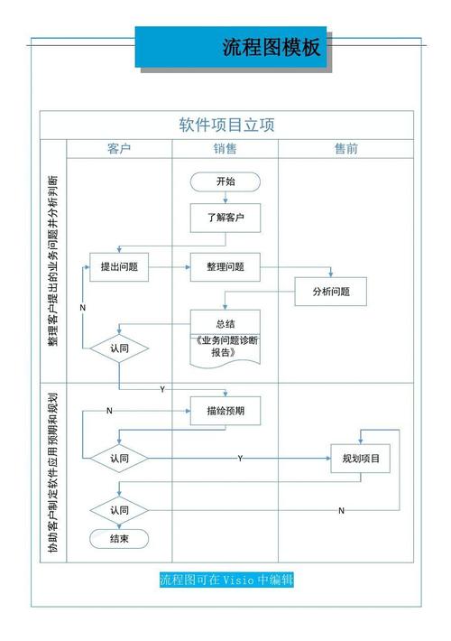 国企项目立项流程？集团项目立项-图2