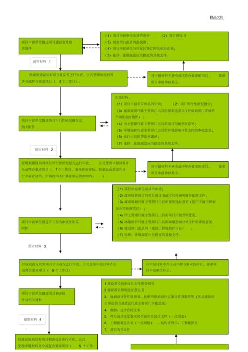 国企项目立项流程？集团项目立项-图3