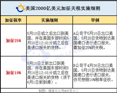 关税可分为哪五类？出口征税项目-图2