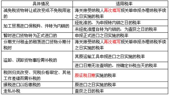 关税可分为哪五类？出口征税项目-图3