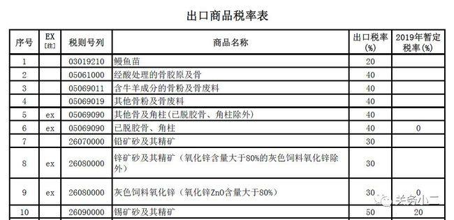 关税可分为哪五类？出口征税项目-图1