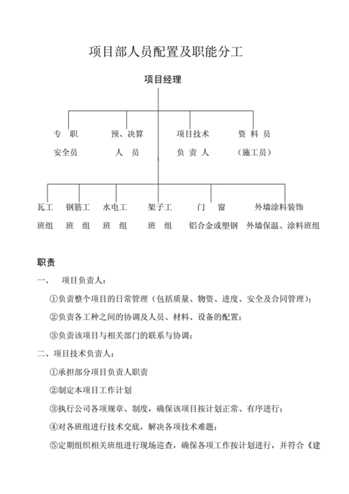 项目部管理人员岗位职责及分工？调研项目管理-图2