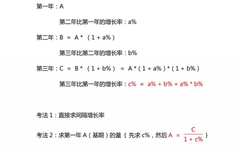 年初余额增长率计算公式？年初拓展项目-图2