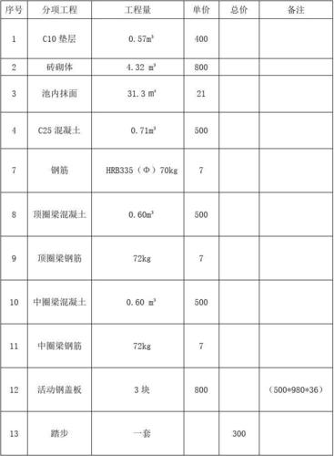 一负三正清单是什么意思？项目负清单-图3