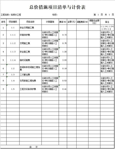 一负三正清单是什么意思？项目负清单-图2