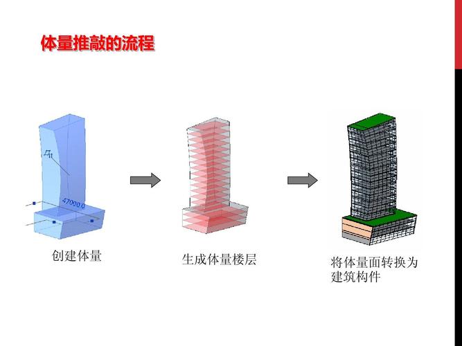 工程体量是什么意思？项目体量指的是-图1