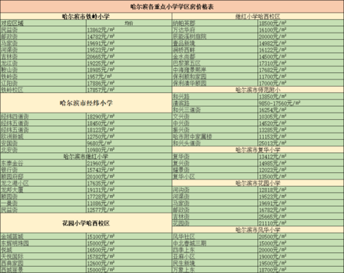 哈尔滨私立小学排名？经纬虹桥项目-图2