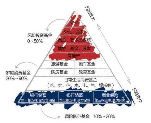 基金底层投向是什么意思？基金底层项目-图1